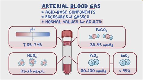 gas analysis nhs|arterial blood gas levels explained.